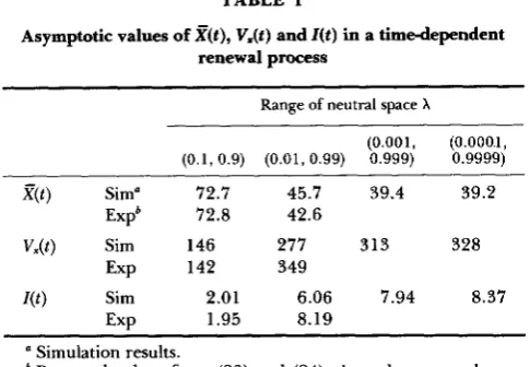 TABLE I vations in favor of the occurrence of multiple (actually double) nucleotide substitutions