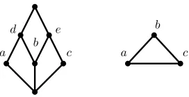 Figure 2.1:The canonical join complex is an empty triangle.