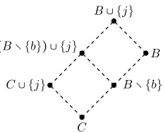 Figure 2.5:Some order relations in the join-reﬁnement order for L.