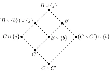 Figure 2.6: ∖Some relations in the join-reﬁnement order for L.
