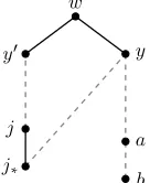 Figure 2.7:A depiction of the argument for Lemma 2.3.13. Dashed lines represent order rela-tions in L while solid lines represent cover relations.