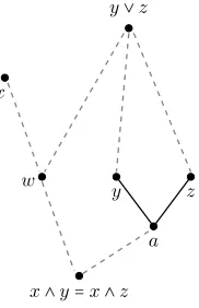 Figure 2.10: