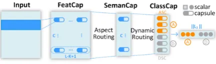 Figure 1: TransCap Architecture.