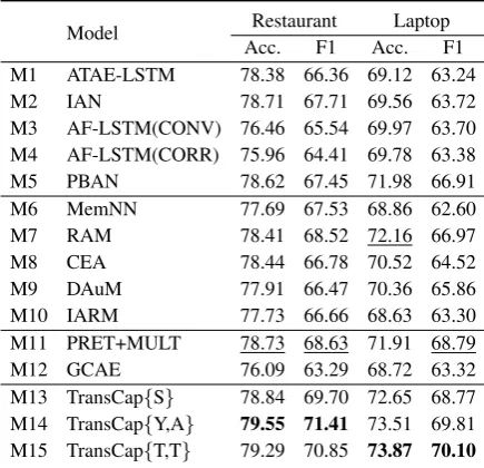 Table 1: The statistics for datasets.