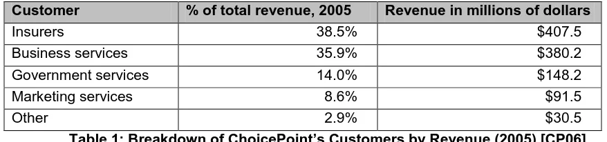 Table 1: Breakdown of ChoicePoint’s Customers by Revenue (2005) [CP06] 