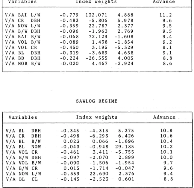 Table  XVIII