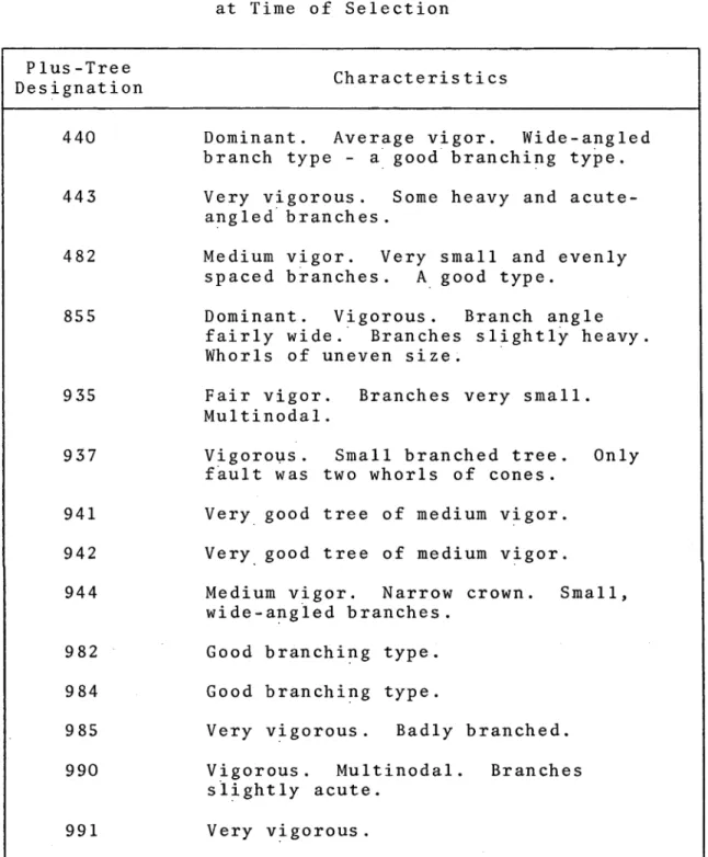 Table  II