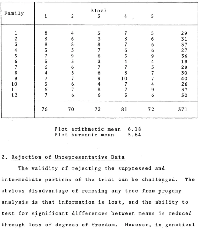 Table  III