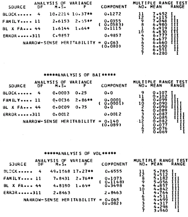 Table  IX