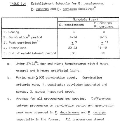TABLE 8 .4  