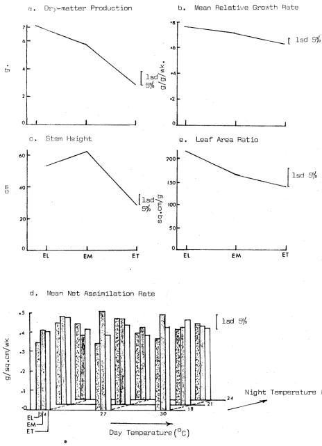 FIGURE 9 .2  