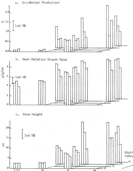 FIGURE 9 ,3  