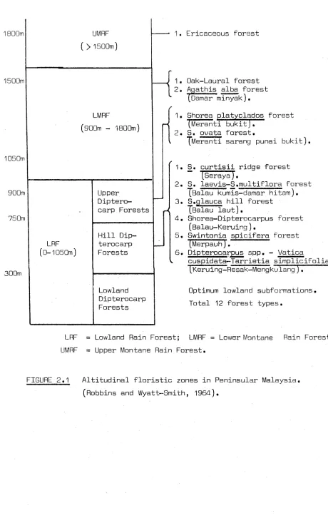 FIGURE 2 .1  