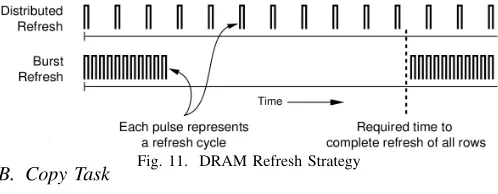 Fig. 11. DRAM Refresh Strategy