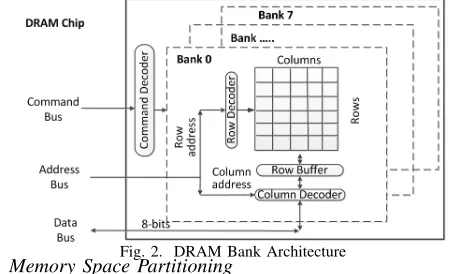 Fig. 2. DRAM Bank ArchitectureA. Memory Space Partitioning