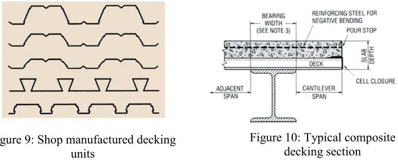 Figure 10: Typical composite 