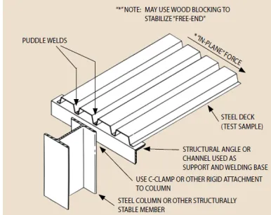 Figure 12: Steel decking floors for steel frame structure 