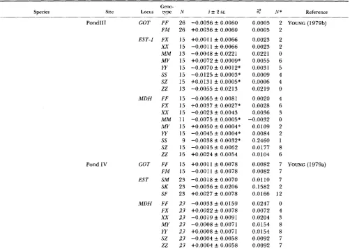 TABLE Z-Gmtinued 