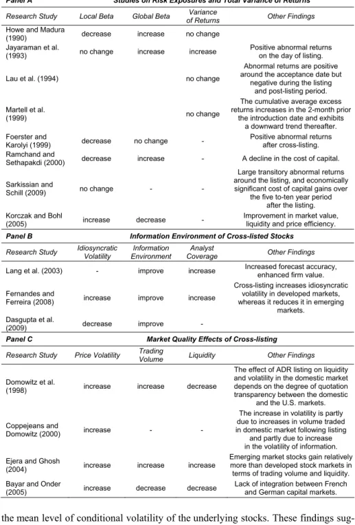 Table 1  A Review of Cross-listing Studies 