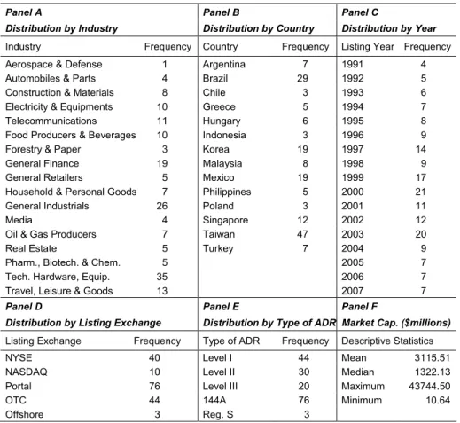 Table 2  Summary Statistics 
