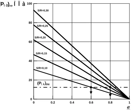 Table 2. The basic characteristics of materials, standard sizes and operating conditions heat-exchange tubes and a comparative estimation of the limiting sizes of defects in a wall HET for steam gen-erators � � � � � � � � � �  installations such as PWR an