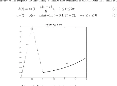 Figure 7: History and solution functions