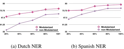 Figure 7: An extra example of target sentiment decom-position.