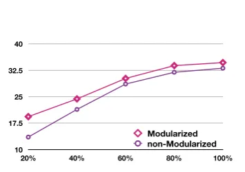 Table 5: Comparing our models with several state-of-the-art systems on the CoNLL 2003 English NERdataset.