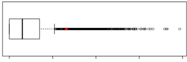 Fig. 1. Distribution of commits with license adoptions (log scale).
