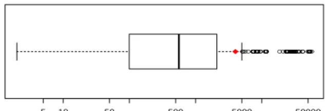Fig. 2. Distribution of commits with license changes (log scale).