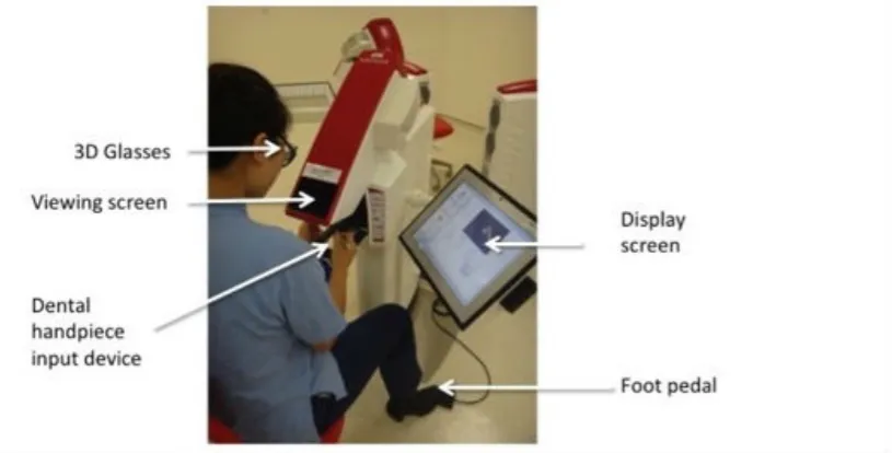 Figure 1. The Simodont haptic dental simulator. 3D: 3-dimensional.