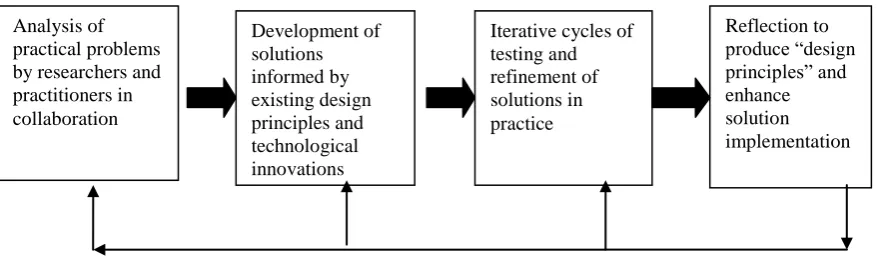 Figure 3) based on Reeves‟ model of DBR (Reeves, 2006). 