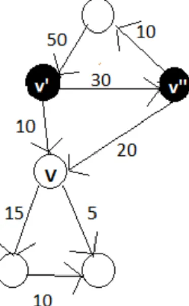 Figure 2: Hypothetical directional weighted network composed of six nodes and eight directional links across the nodes