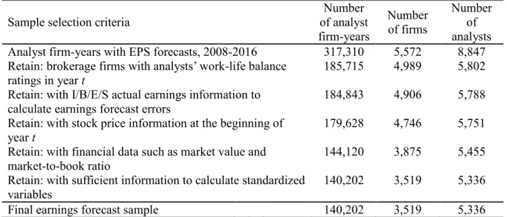 Table 1  Sample Selection 