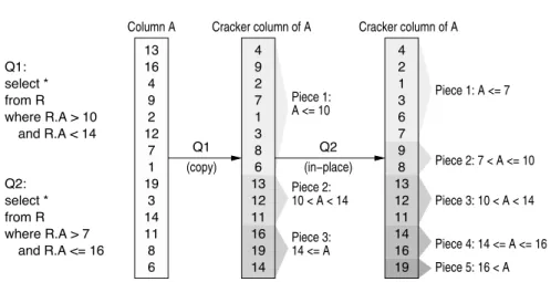 Figure 4.4: Cracking a column [48].