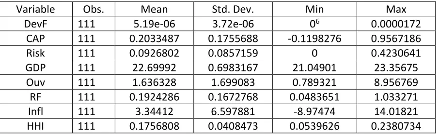 Table 1: Descriptive statistics 