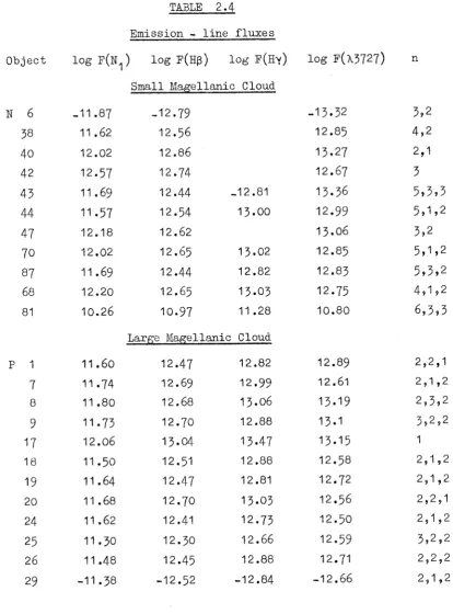 TABLE 2.4Emission - line fluxes