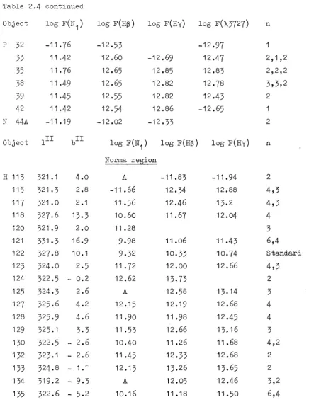 Table 2,.4 continued