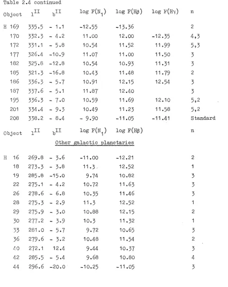 Table 2 .4 continued