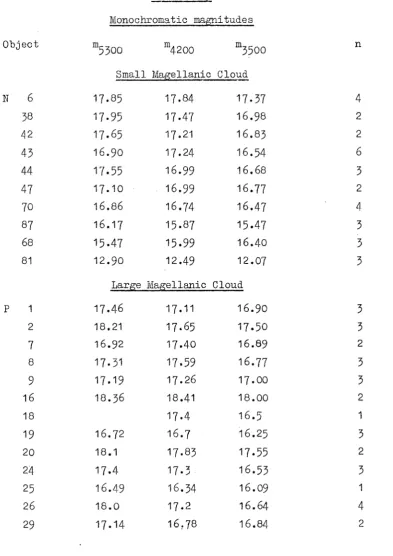 TABLE 2.3