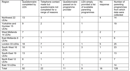 Table 1: Geographical spread of survey responses 