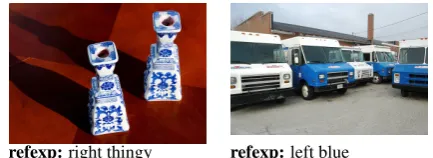 Figure 1:RefCOCO expressions referring to difﬁ-cult/unknown objects