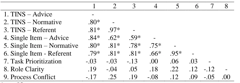Table 14 