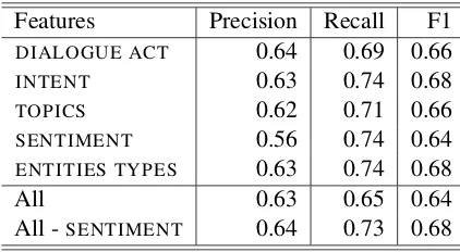 Table 3:Performance of Deep Learning Models(Dataset name is shown in parentheses)