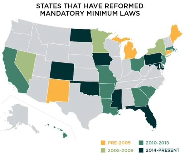 Figure 1-1 State Reforms of Mandatory Minimum Sentencing Policies,  