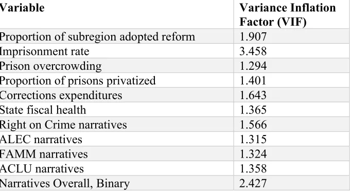 Table 4-3 (continued). 