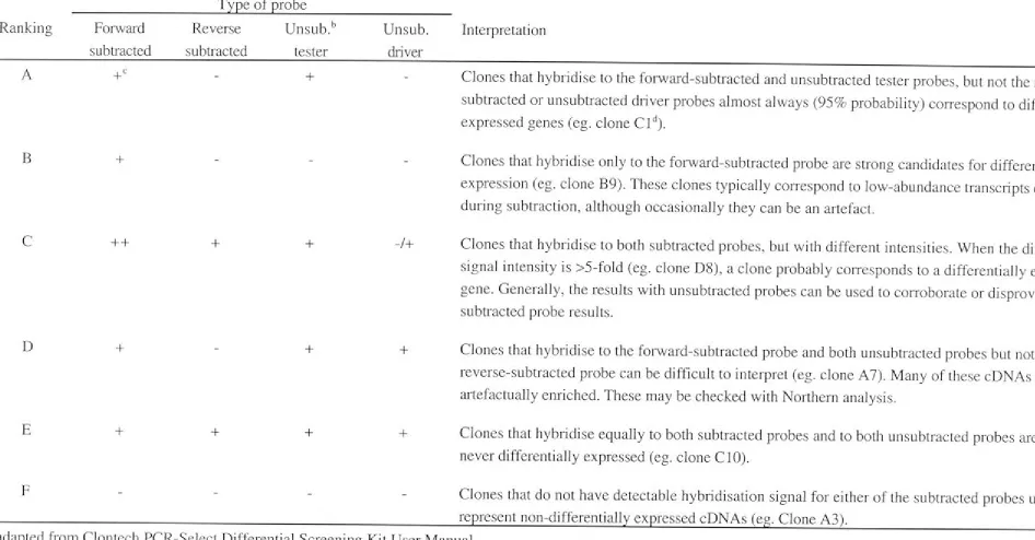 Table 7.1 Criteria for interpretation of differential screening results3• 
