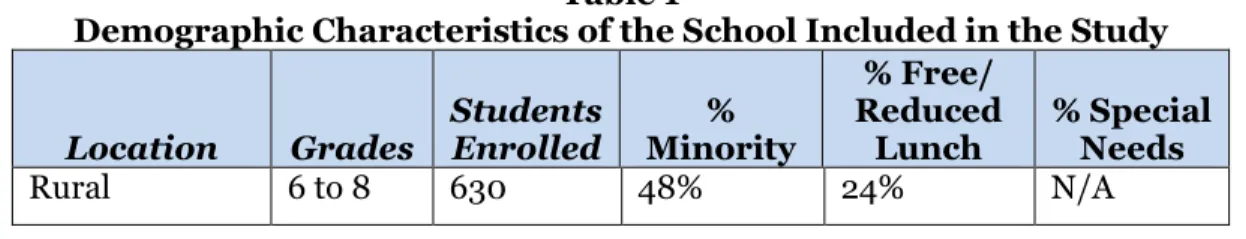 Table 1 provides a demographic summary of the school which shows that there were 48% 