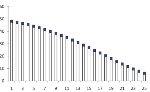 Figure 4. Coverage of the Modified EIB Longevity Bond Using the Excess-Risk Hedging Strategy