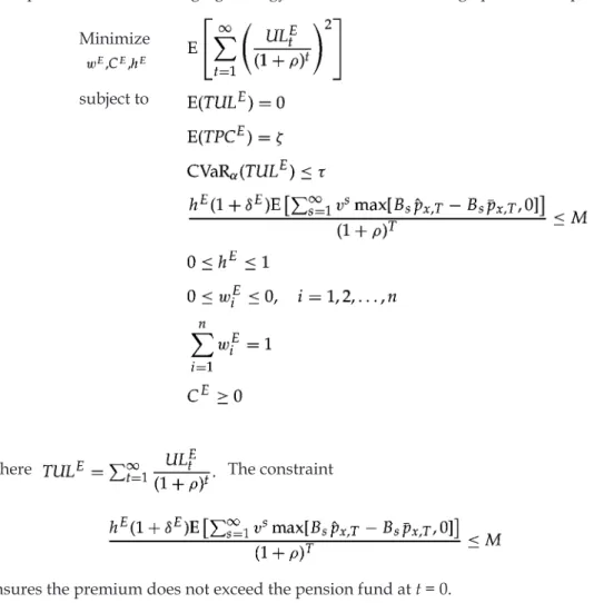 Table  5  summarizes the  results with  different  unit  hedge  costs δ E .  As long  as δ E  is not  higher than 0.10, the plan will transfer longevity risk that exceeds the strike level with  